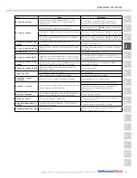 Preview for 71 page of HellermannTyton tt4000+ Operating Instructions Manual