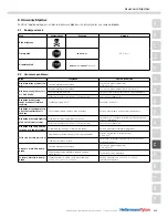 Preview for 213 page of HellermannTyton tt4000+ Operating Instructions Manual