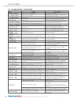 Preview for 214 page of HellermannTyton tt4000+ Operating Instructions Manual