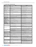 Preview for 232 page of HellermannTyton tt4000+ Operating Instructions Manual