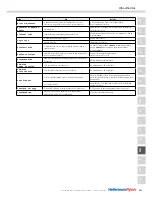 Preview for 251 page of HellermannTyton tt4000+ Operating Instructions Manual