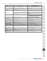 Preview for 269 page of HellermannTyton tt4000+ Operating Instructions Manual