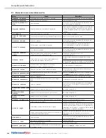 Preview for 286 page of HellermannTyton tt4000+ Operating Instructions Manual