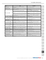 Preview for 287 page of HellermannTyton tt4000+ Operating Instructions Manual