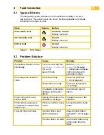 Предварительный просмотр 65 страницы HellermannTyton TT430 Operator'S Manual