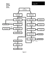 Preview for 35 page of Helm HM1520 Instruction Manual