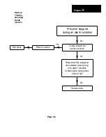 Preview for 37 page of Helm HM1520 Instruction Manual