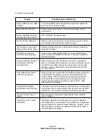 Preview for 21 page of Helm TMG-1200 Manual