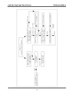 Предварительный просмотр 40 страницы Helm Trend Loadgard TLG2300 Operating Instructions Manual