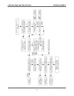 Предварительный просмотр 43 страницы Helm Trend Loadgard TLG2300 Operating Instructions Manual