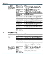 Preview for 42 page of Helmer Scientific Horizon HLF105 Service Manual