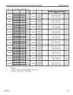 Preview for 23 page of Helmer Horizon series Operation Manual