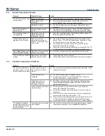 Preview for 36 page of Helmer iBX020 Service Maintenance Manual