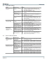 Preview for 41 page of Helmer iBX020 Service Maintenance Manual