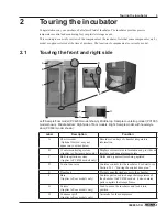 Предварительный просмотр 8 страницы Helmer PC100h Operation Manual