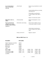 Preview for 28 page of Helmer QuickThaw DH4 Operation-Service-Maintenance