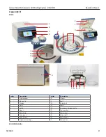 Preview for 21 page of Helmer UltraCW II Operation Manual