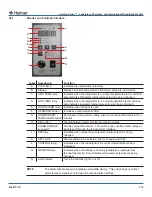 Предварительный просмотр 111 страницы Helmer (Version A)
HB120(Versions A and B) Service Manual