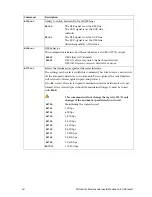 Preview for 60 page of Helmholz Modem 56k small Operating Manual