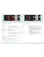 Предварительный просмотр 18 страницы Helmholz PROFINET 4-port Quick Start Manual