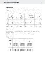 Предварительный просмотр 8 страницы Helo HNS-M2 Product Manual