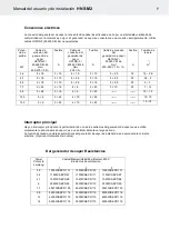 Предварительный просмотр 88 страницы Helo HNS-M2 Product Manual