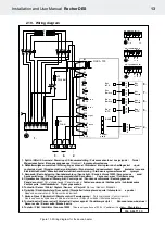 Preview for 13 page of Helo Rocher DES Installation And User Manual