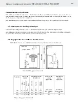 Preview for 80 page of Helo Roxx DET Installation And User Manual