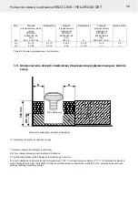 Preview for 132 page of Helo Roxx DET Installation And User Manual