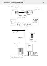 Preview for 88 page of Helo SAGA ELECTRO Installation And User Manual