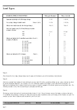 Предварительный просмотр 2 страницы HELVAR HES99300 Installation Instructions Manual