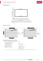 Preview for 2 page of HELVAR LC45iC-DA-100-900 Manual