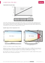 Preview for 3 page of HELVAR LC45iC-DA-100-900 Manual