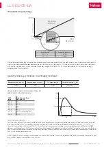 Preview for 3 page of HELVAR LL1x150-CR-DA Manual