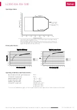 Preview for 2 page of HELVAR LL50iC-DA-100-1200 Manual