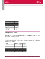 Предварительный просмотр 2 страницы HELVAR mDim series User Manual