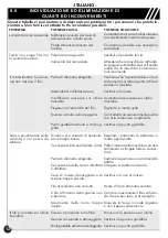 Preview for 12 page of Helvi 99820021 Operating Manual