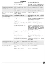 Preview for 25 page of Helvi 99820021 Operating Manual