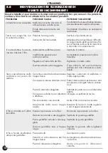 Preview for 14 page of Helvi 99820023K Operating Manual