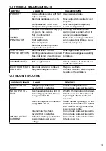 Preview for 11 page of Helvi GALILEO 175 Instruction Manual