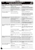 Preview for 14 page of Helvi Maximig 358 Operating Manual