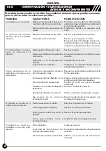 Preview for 38 page of Helvi Maximig 358 Operating Manual