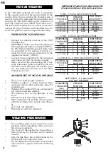 Preview for 20 page of Helvi PANTHER 152 Instruction Manual