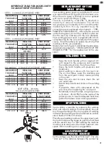 Preview for 21 page of Helvi PANTHER 152 Instruction Manual