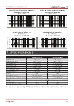 Preview for 11 page of HELVIA HCMS WP Series User Manual