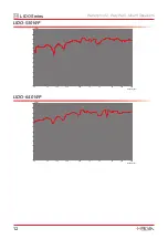 Предварительный просмотр 12 страницы HELVIA LIDO Series User Manual