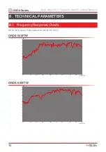 Предварительный просмотр 12 страницы HELVIA ONDA Series User Manual
