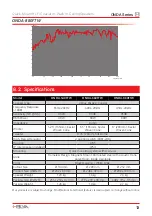 Предварительный просмотр 13 страницы HELVIA ONDA Series User Manual