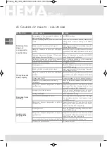 Preview for 16 page of Hema PClamp E Operating Instructions Manual