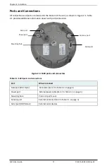 Preview for 10 page of Hemisphere GPS S320 GNSS User Manual